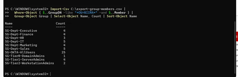 Group membership read back from the directory for verification