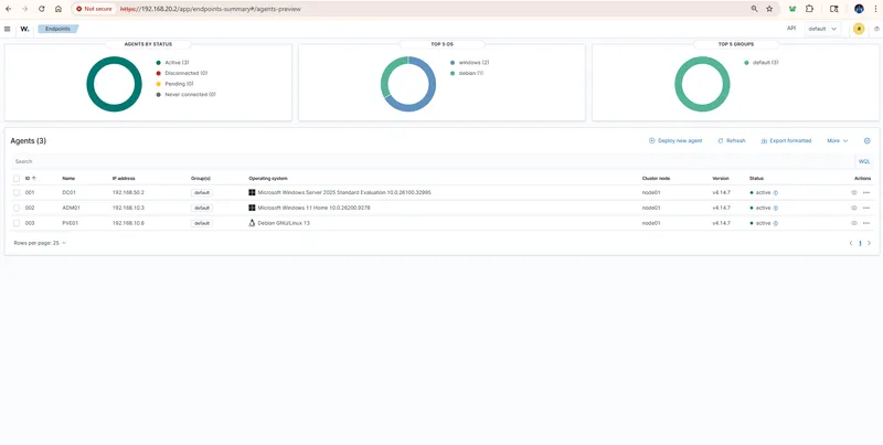 Wazuh agents view showing DC01, ADM01 and PVE01 active